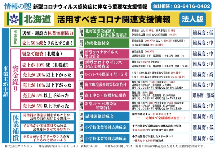 (1)北海道の事業者