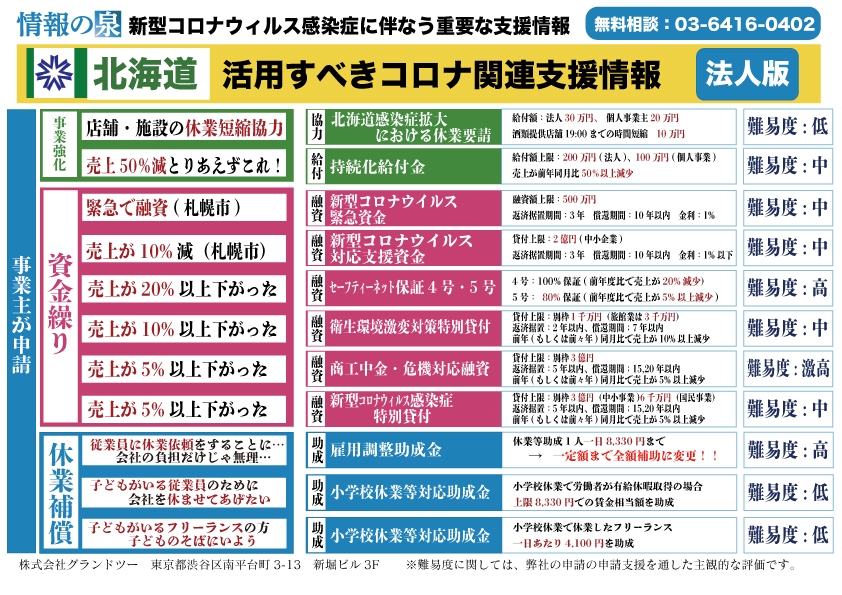 (1)北海道の事業者