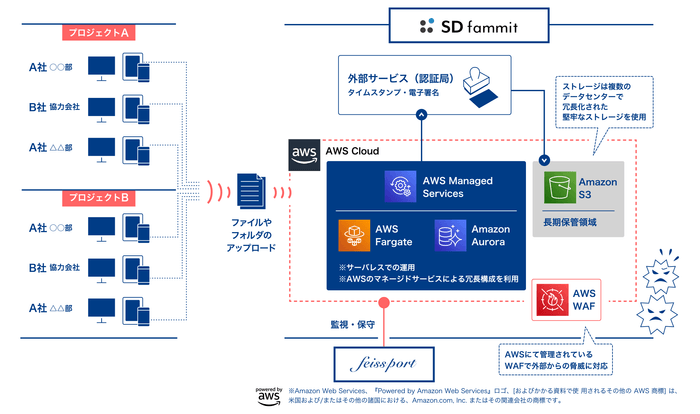 システム構成図