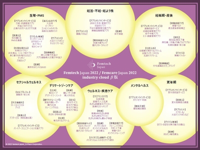 (1)Femtech Japan 2022/Femcare Japan 2022 industry cloud β版 キャプチャ