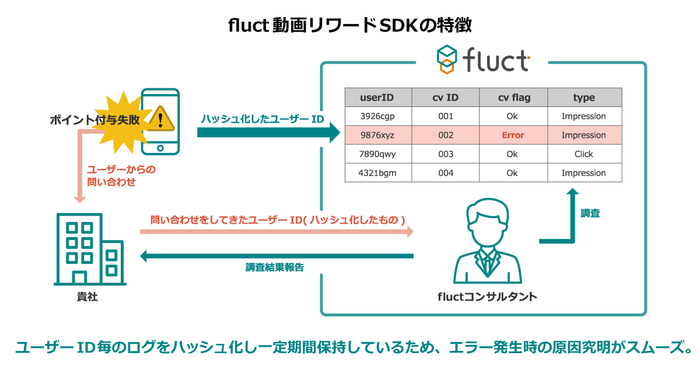 fluct動画リワード