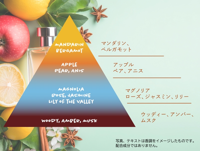 香調のイメージ