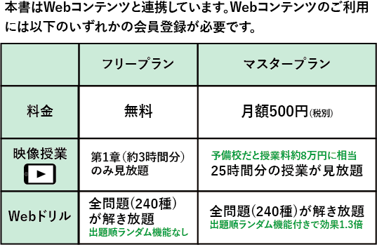 会員プラン表