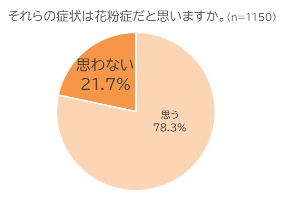 調査結果①