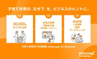 子育て世帯向け市場調査 tetsunagi for Business