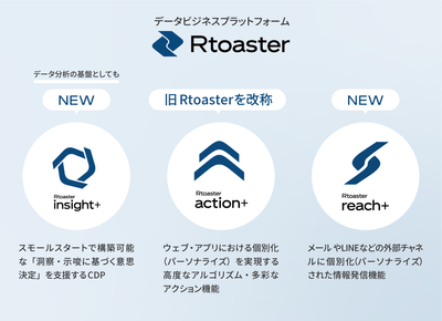 Rtoasterの新旧表
