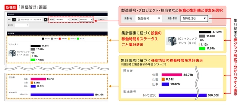 IoTシステムNazca Neo Linkaが DXを推進するデータ集計機能を拡充　 多角的な実績データ分析と、 自動での製造原価算出を可能にする新機能を9/16リリース