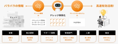 ネオス、「中小企業からニッポンを元気にプロジェクト」へ参画 公式アンバサダーのウエンツ瑛士さんを起用した AIチャットボットサービス【OfficeBot】PR活動を展開