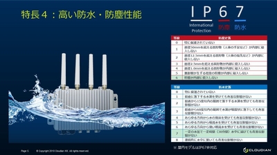 AI BOX 高い防水・防塵性能