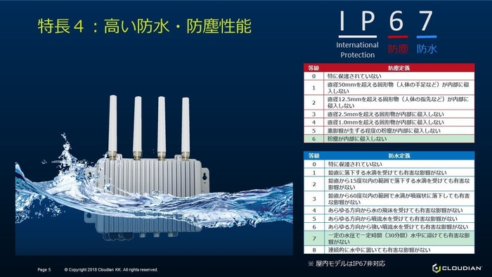 AI BOX 高い防水・防塵性能