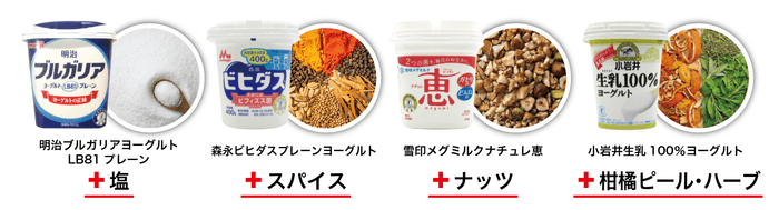 【図5】各社ヨーグルトとの相性（イメージ）