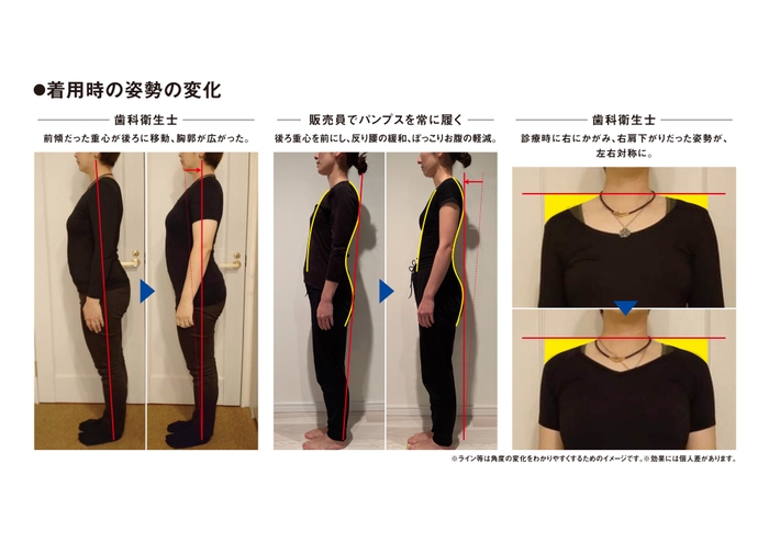 使用前後の体の変化