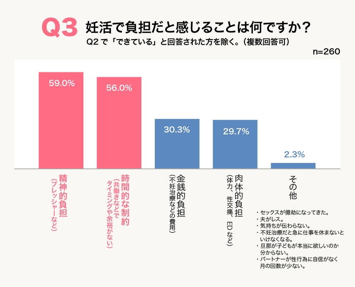 Q3グラフ