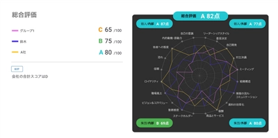 人的資本経営の具体的な打ち手！ 「人的資本の最大化」を実現するための ティール型組織行動変容プログラムを10月末にリリース