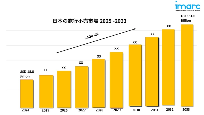 日本のトラベルリテール市場の動向2025年、規模、シェア、成長、主要企業、2033年までのレポート