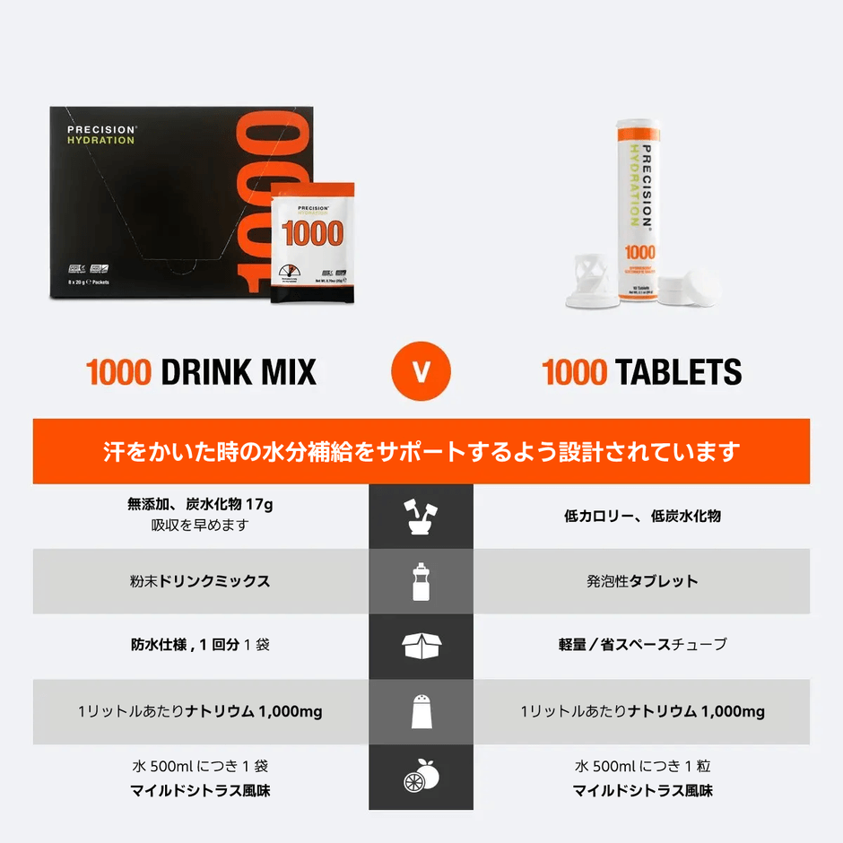 Precision Fuel & Hydration（プレシジョン・フューエル＆ハイドレーション）PH1000