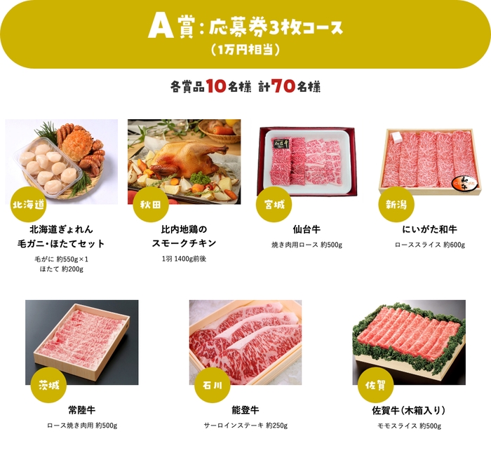 当選賞品(A賞)