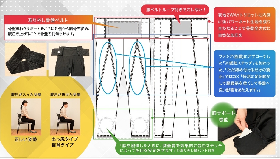 ワーカーサポートウェアの構造