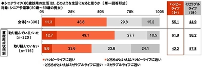 大和ネクスト銀行調べ　 シニアが今年、面白いと思ったドラマ　 1位「ドクターX」 2位「なつぞら」 3位「相棒season17」