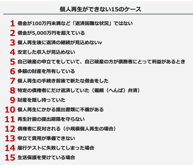 個人再生ができない１５のケース