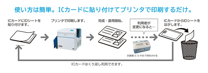 ID Sheetの使い方