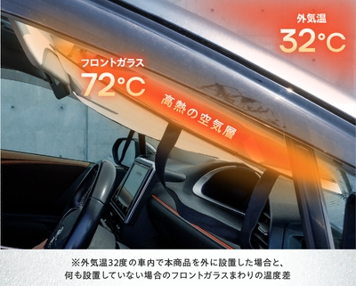 高熱の空気層