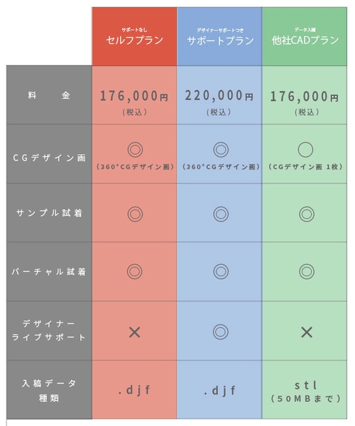 プラン比較