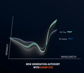 トムラソーティング、2023NEW環境展に 新型AUTOSORTのデモ機を初展示