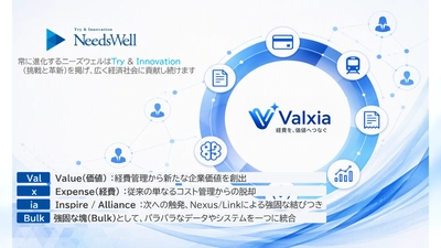 ニーズウェル、経費管理DXプラットフォームブランド「Valxia(バルクシア)」を展開