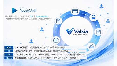 ニーズウェル、経費管理DXプラットフォームブランド「Valxia(バルクシア)」を展開