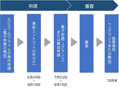 スケジュール