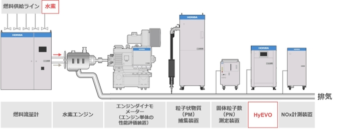 水素エンジンの分析ソリューション(イメージ図)