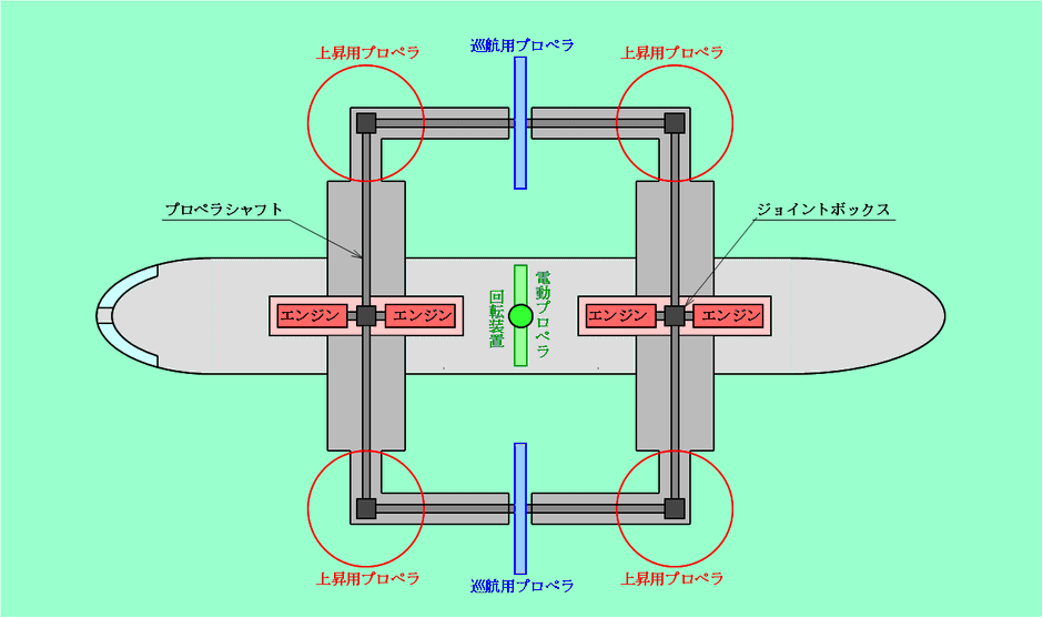 次世代航空機動力システム