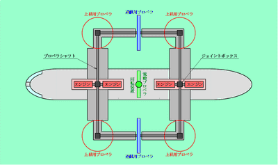次世代航空機動力システム