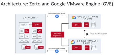 株式会社クライム、米Zerto社の最新バージョン 「Zerto Virtual Replication 8.0」の 販売及びサポートを開始