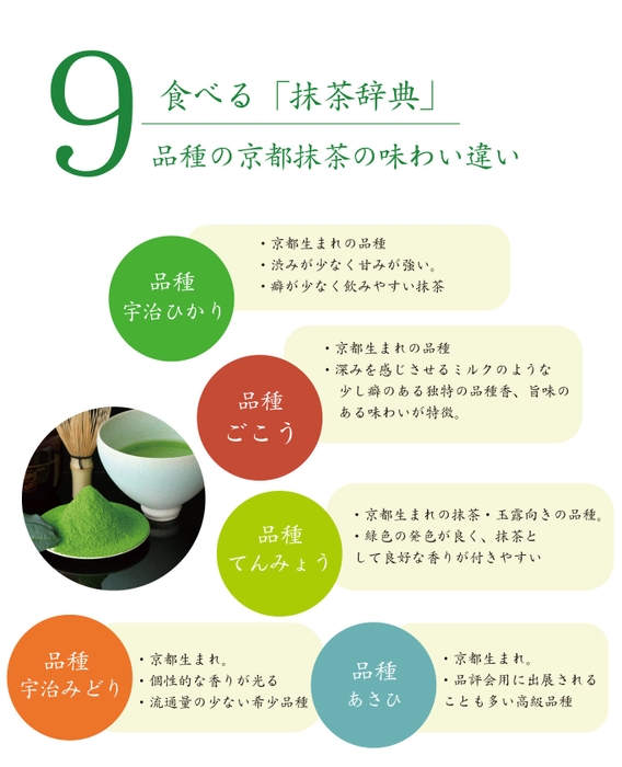 京都抹茶9品種解説(1)