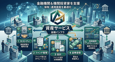 図. 資産サービスの製品画像
