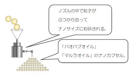 オイルクラッシュ製法イメージ図