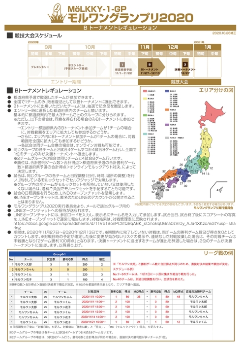 Bトーナメントレギュレーション