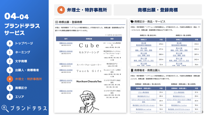 弁理士・特許事務所