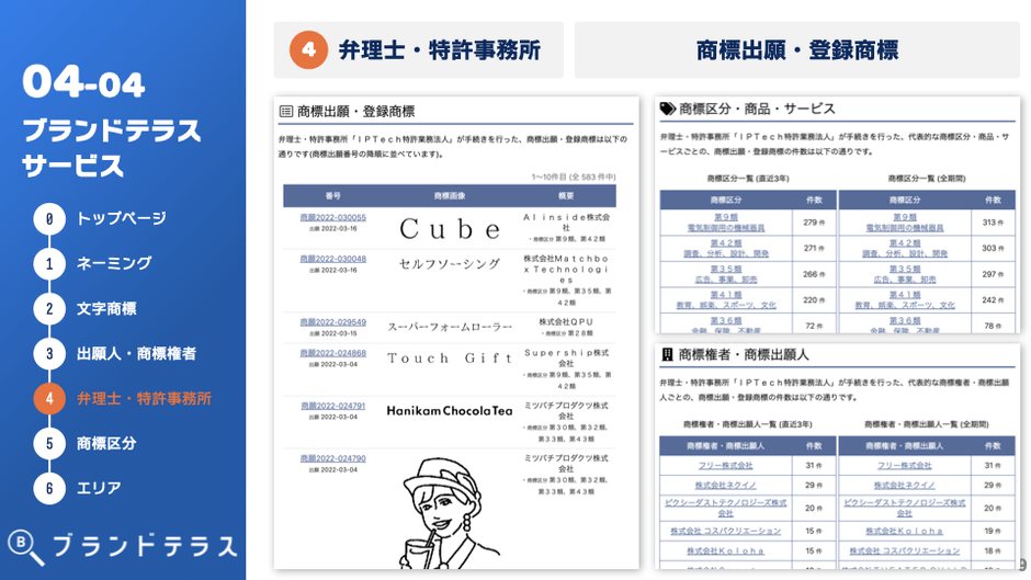 弁理士・特許事務所