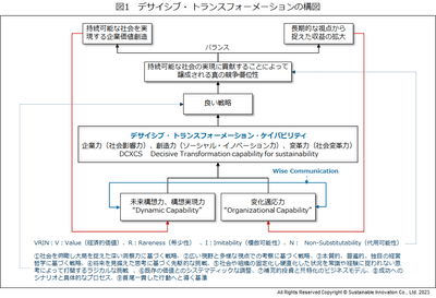 図1