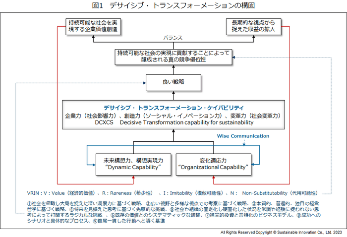 図1