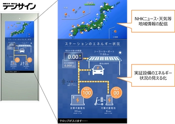 中国電力「完全自立型EVシェアリングステーション実証事業」への デジタルサイネージ提供と技術協力