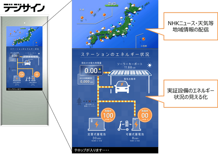 サイネージのコンテンツ画面