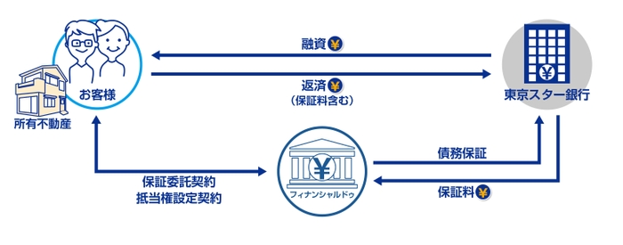 スキーム図