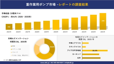 重作業用ポンプ市場の発展、傾向、需要、成長分析および予測2026－2035年