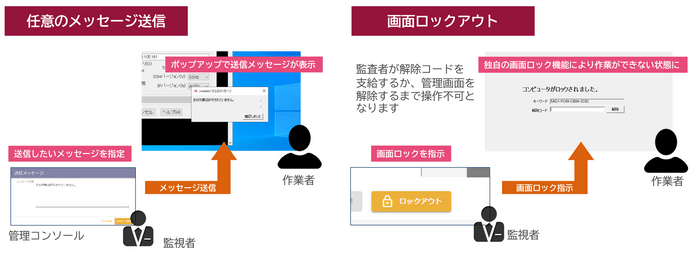 図3. 遠隔メッセージ送信・遠隔画面ロック