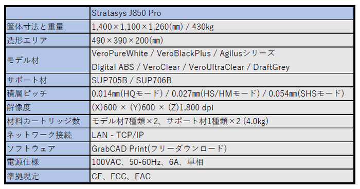 詳細