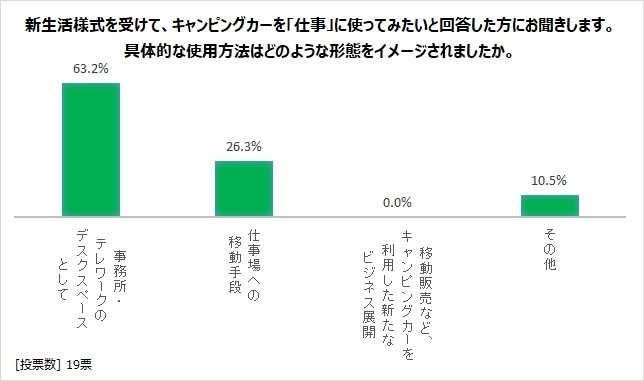 図8